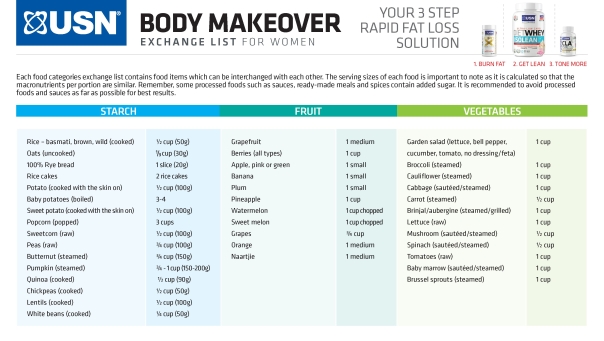 Body Makeover Eating Plan_Women_Jan18-2